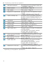 Preview for 16 page of Gaggenau DF264101 Information For Use