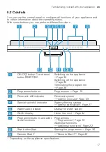 Preview for 17 page of Gaggenau DF264101 Information For Use