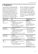 Preview for 19 page of Gaggenau DF264101 Information For Use