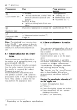 Preview for 20 page of Gaggenau DF264101 Information For Use