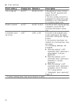 Preview for 40 page of Gaggenau DF264101 Information For Use