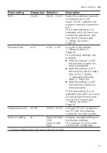 Preview for 41 page of Gaggenau DF264101 Information For Use