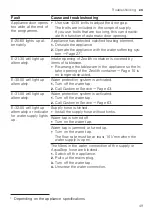 Preview for 49 page of Gaggenau DF264101 Information For Use