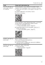 Preview for 51 page of Gaggenau DF264101 Information For Use