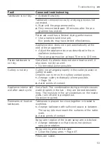 Preview for 53 page of Gaggenau DF264101 Information For Use