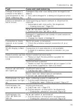 Preview for 59 page of Gaggenau DF264101 Information For Use