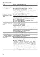 Preview for 60 page of Gaggenau DF264101 Information For Use