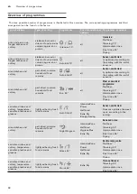 Preview for 28 page of Gaggenau DF270 Instruction Manual