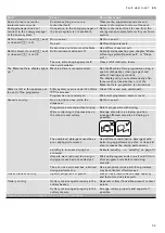 Preview for 39 page of Gaggenau DF270 Instruction Manual