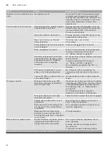 Preview for 40 page of Gaggenau DF270 Instruction Manual