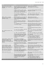 Preview for 41 page of Gaggenau DF270 Instruction Manual