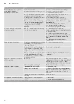 Preview for 42 page of Gaggenau DF270 Instruction Manual