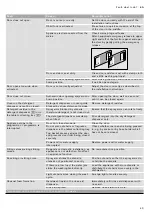 Preview for 43 page of Gaggenau DF270 Instruction Manual