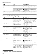 Preview for 48 page of Gaggenau DF270100 User Manual