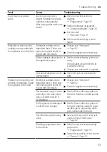 Preview for 53 page of Gaggenau DF270100 User Manual