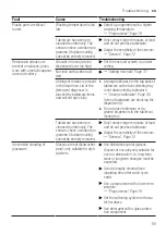 Preview for 55 page of Gaggenau DF270100 User Manual