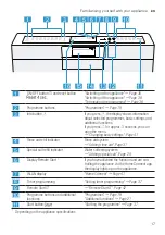 Preview for 17 page of Gaggenau DF270100F User Manual