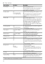 Preview for 40 page of Gaggenau DF270100F User Manual