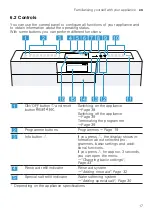 Preview for 17 page of Gaggenau DF270101F Information For Use