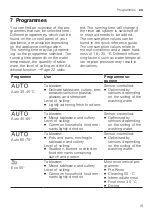 Preview for 19 page of Gaggenau DF270101F Information For Use