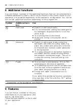 Preview for 22 page of Gaggenau DF270101F Information For Use