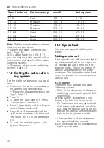 Preview for 30 page of Gaggenau DF270101F Information For Use