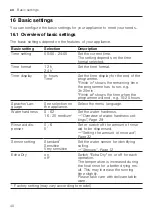 Preview for 40 page of Gaggenau DF270101F Information For Use