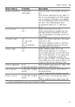 Preview for 41 page of Gaggenau DF270101F Information For Use