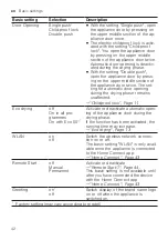 Preview for 42 page of Gaggenau DF270101F Information For Use