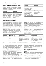 Preview for 46 page of Gaggenau DF270101F Information For Use