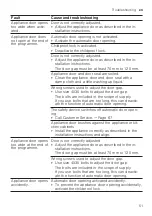 Preview for 51 page of Gaggenau DF270101F Information For Use