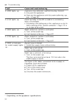 Preview for 52 page of Gaggenau DF270101F Information For Use