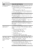 Preview for 58 page of Gaggenau DF270101F Information For Use