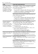 Preview for 60 page of Gaggenau DF270101F Information For Use