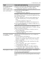 Preview for 61 page of Gaggenau DF270101F Information For Use