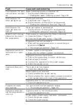 Preview for 63 page of Gaggenau DF270101F Information For Use