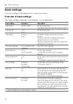 Предварительный просмотр 40 страницы Gaggenau DF270400F User Manual