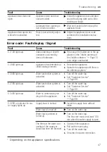 Предварительный просмотр 47 страницы Gaggenau DF270400F User Manual