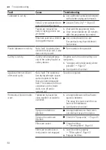 Предварительный просмотр 50 страницы Gaggenau DF270400F User Manual