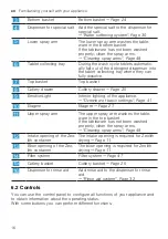 Preview for 16 page of Gaggenau DF270800 User Manual