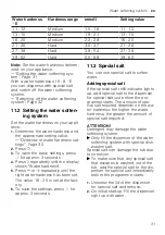 Preview for 31 page of Gaggenau DF270800 User Manual