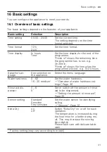 Preview for 41 page of Gaggenau DF270800 User Manual