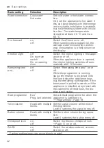 Preview for 42 page of Gaggenau DF270800 User Manual