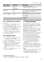 Preview for 43 page of Gaggenau DF270800 User Manual