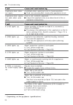 Preview for 50 page of Gaggenau DF270800 User Manual