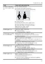 Preview for 51 page of Gaggenau DF270800 User Manual