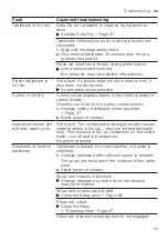 Preview for 53 page of Gaggenau DF270800 User Manual