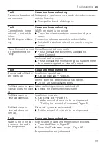 Preview for 59 page of Gaggenau DF270800 User Manual