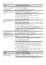 Preview for 60 page of Gaggenau DF270800 User Manual