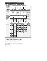 Preview for 12 page of Gaggenau DF461 Operating Instructions Manual